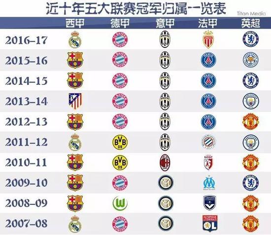 米兰正着眼