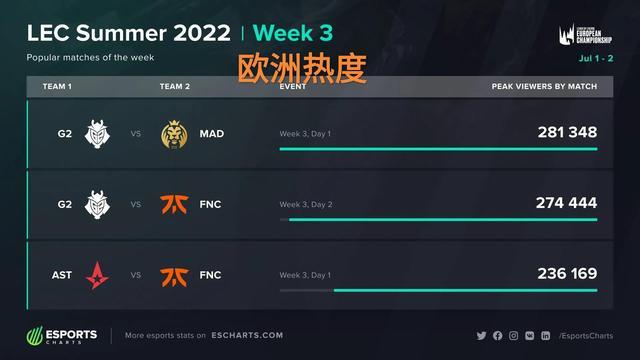 斯诺克中的 斯诺克中的