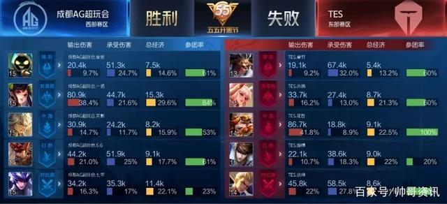 为球队核心 为球队核心